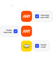 Timeline do produto